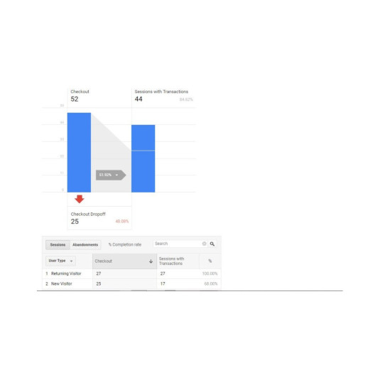 Google Analytics 4 (GA4) + Conversão de anúncios + Integração de meta pixel para OpenCart Google Analytics 4 (GA4) + Conversão de anúncios + Integração de meta pixel para OpenCart