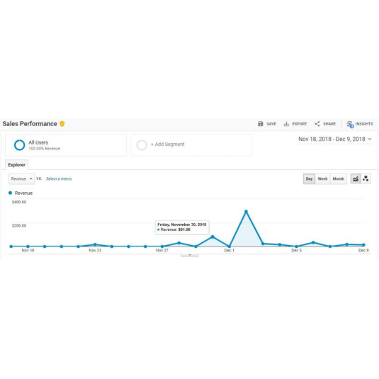 Google Analytics 4 (GA4) + Conversão de anúncios + Integração de meta pixel para OpenCart Google Analytics 4 (GA4) + Conversão de anúncios + Integração de meta pixel para OpenCart