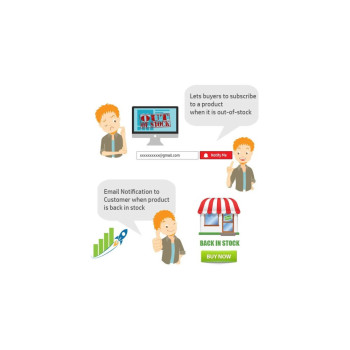 Alerta de notificação de stock de produto OpenCart – Notificação de novamente em stock Alerta de notificação de stock de produto OpenCart – Notificação de novamente em stock