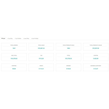 Relatório de desempenho de vendas para OpenCart